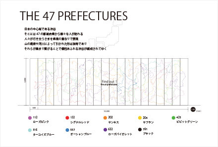 THE 47 PREFECTURES
